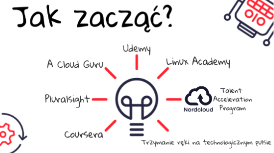 Co można robić w chmurze?