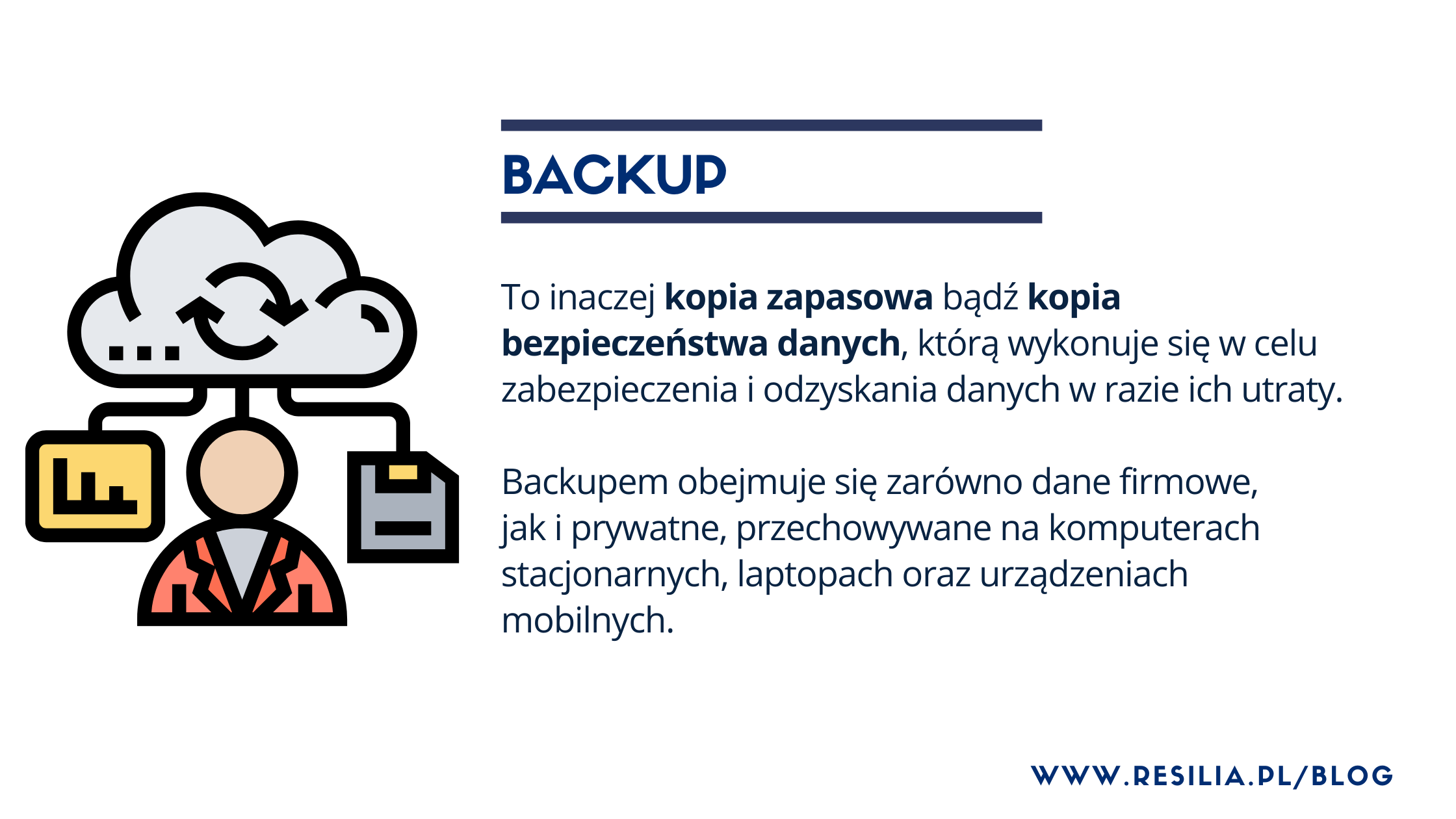 Co to są kopie zapasowe?