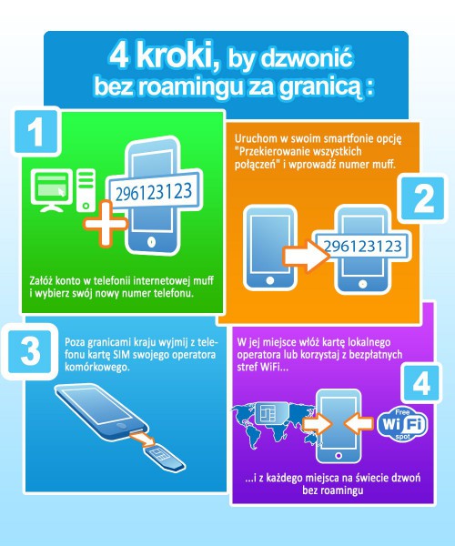 Czy można dzwonic za granicę bez roamingu?