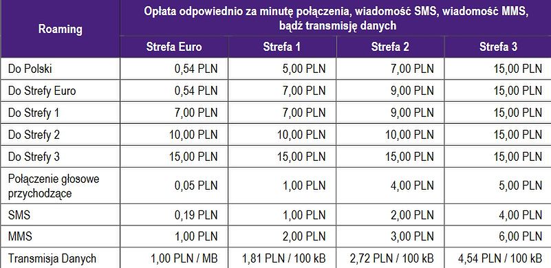 Ile kosztują rozmowy w UE?