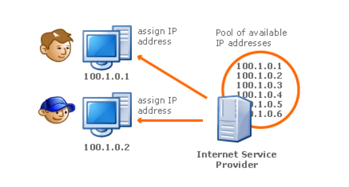 Czy VPN zmienia adres IP?