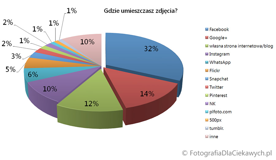 Gdzie są zdjęcia?
