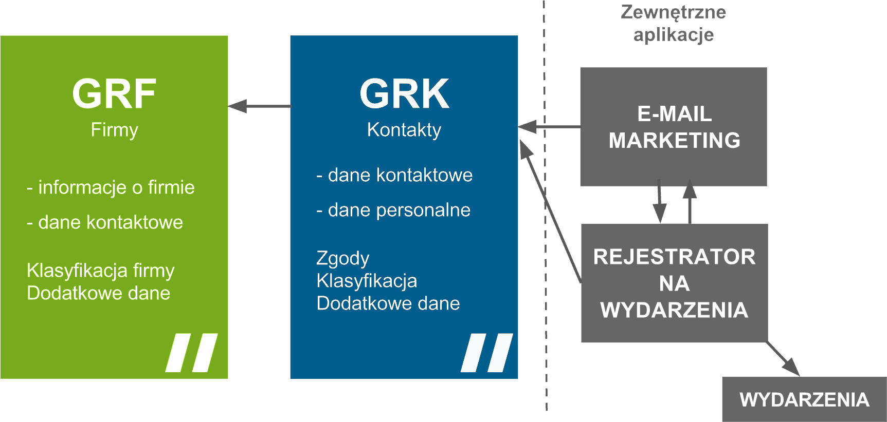 Czy synchronizacja jest potrzebna?