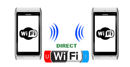 Jak najszybciej przeslac Zdjęcia z telefonu na telefon?