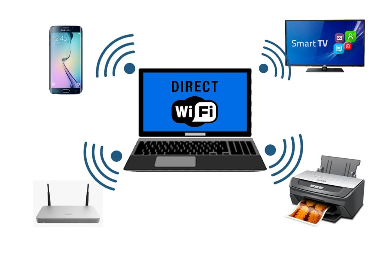 O co chodzi z WiFi Direct?