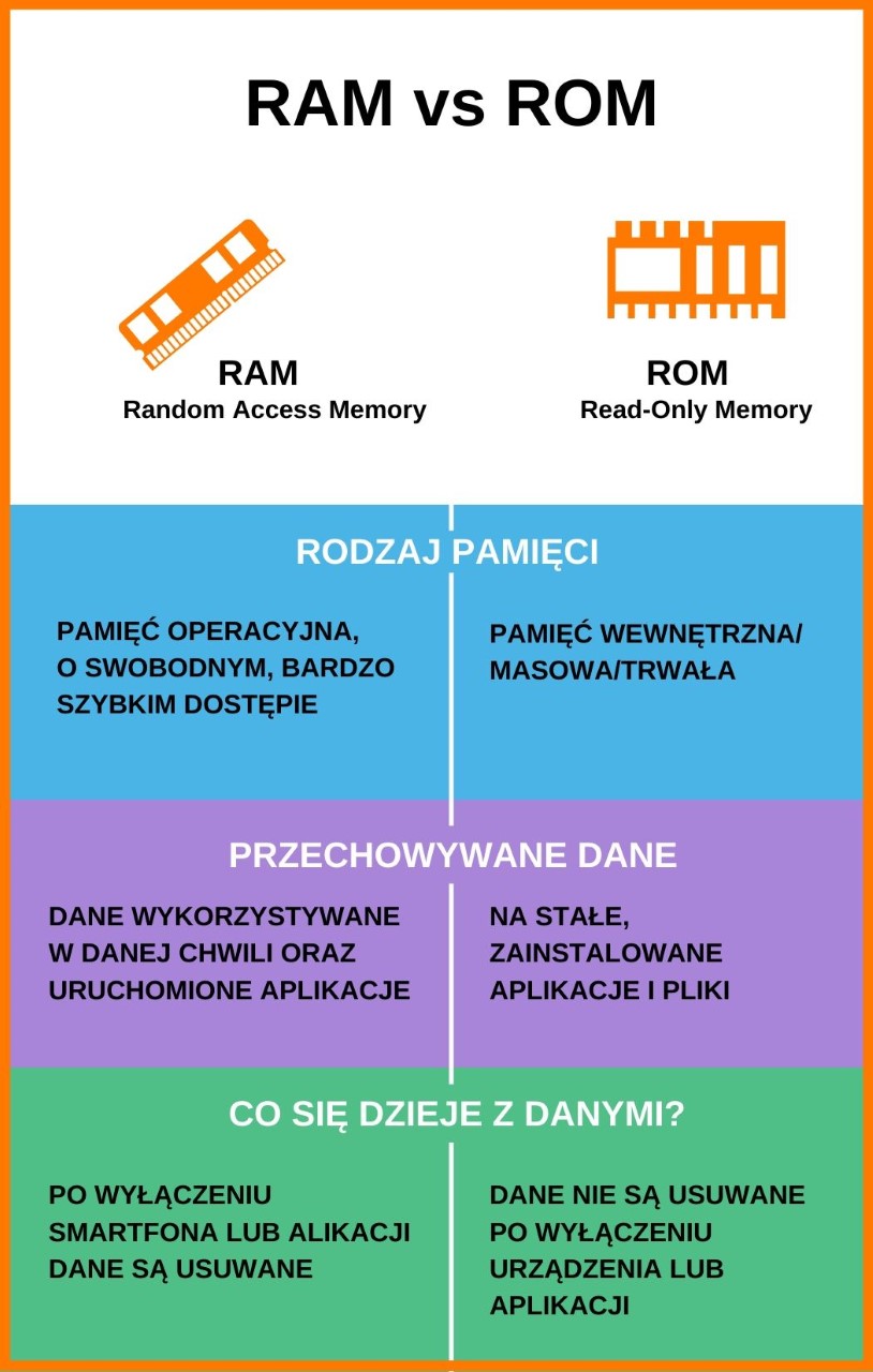 Czy 8 GB RAM to dużo w telefonie?