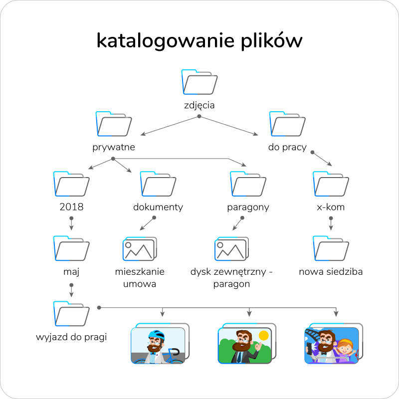 Gdzie przechowywać zdjęcia w telefonie?