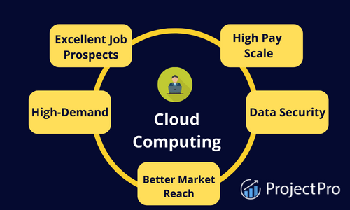 Jak zostać Cloud Engineer?