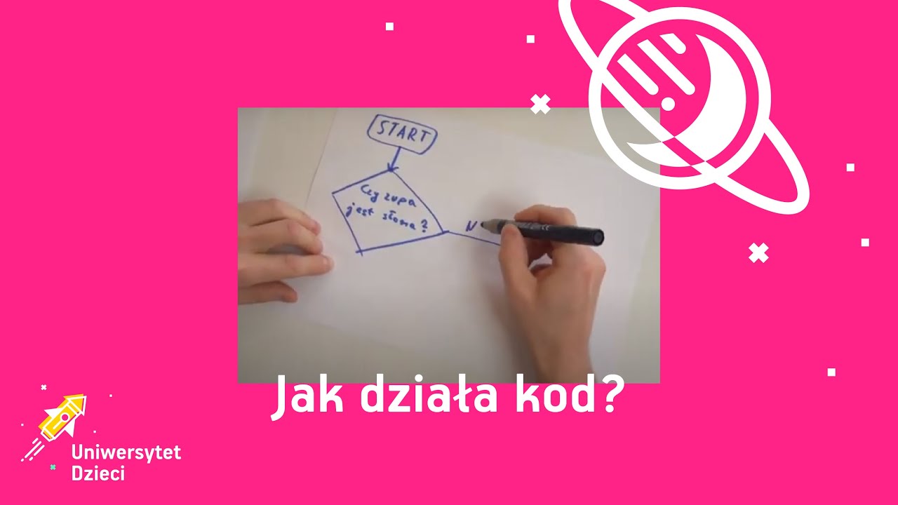 Jaki to jest kod?