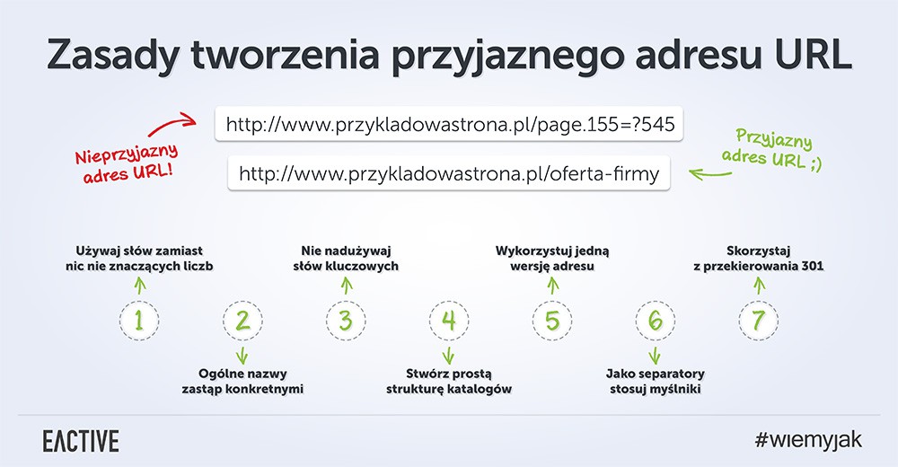 Z czego składa się link strony internetowej?