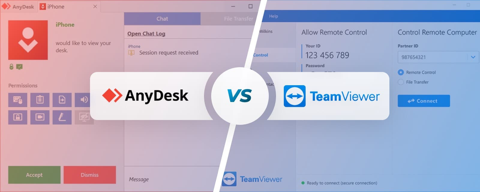 Co lepsze AnyDesk czy TeamViewer?