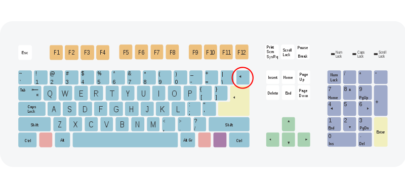Co to za klawisz Backspace?