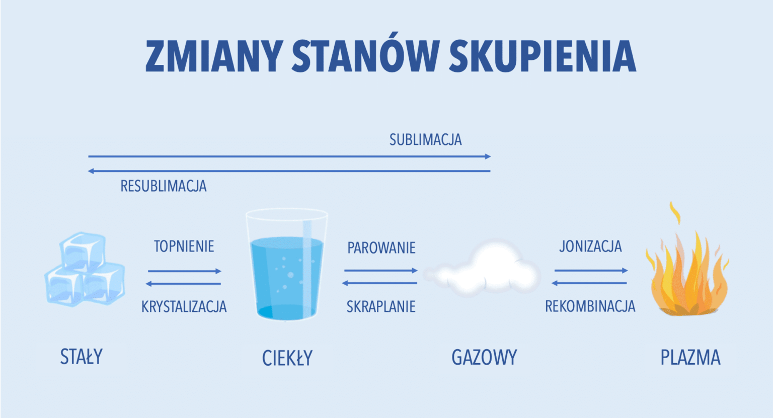 Kiedy dochodzi do parowania? - Crowdfund