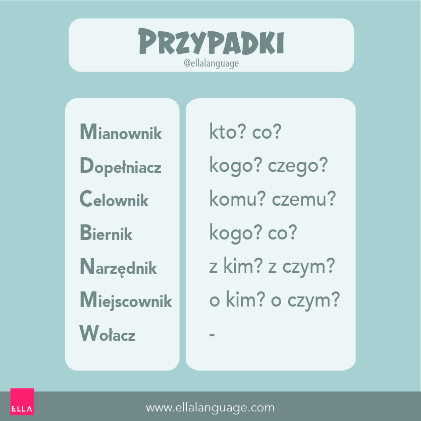 Kogo czego nie ma?