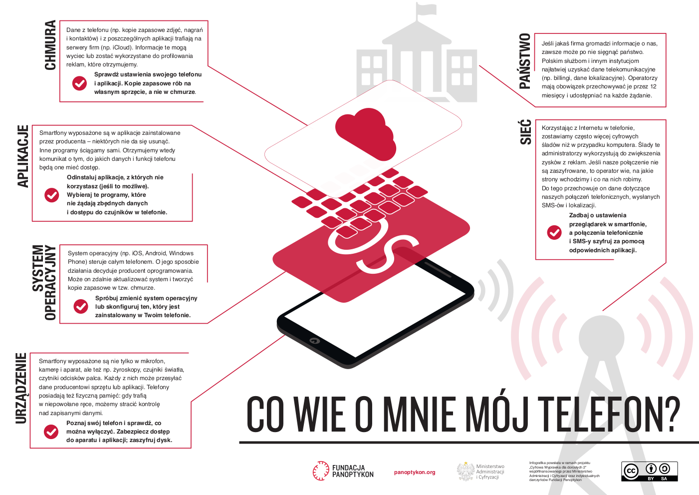 Co mówi o tobie twój telefon?