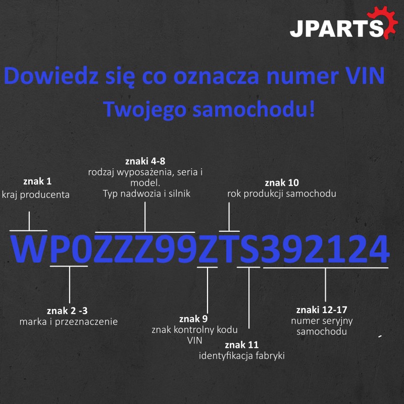 Co oznacza numer *