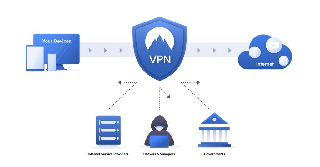 Czy przez sieć VPN jestem anonimowa?