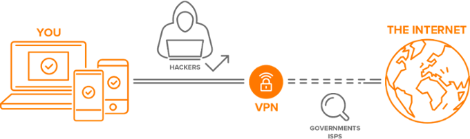 Czy VPN działa za granicą?