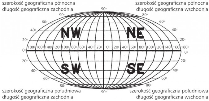 Ile wynosi 1 stopień szerokości geograficznej?