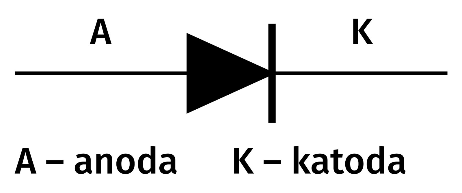 Jak oznacza się diody?