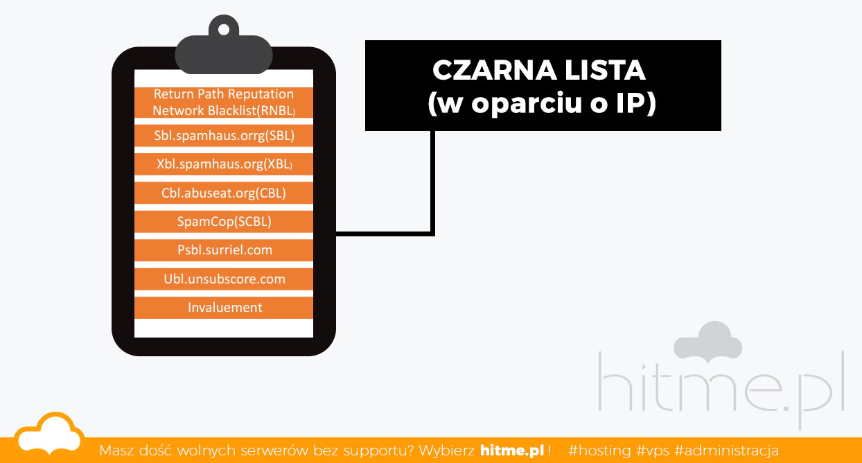 Jak sprawdzić czy adres IP jest na czarnej liście?