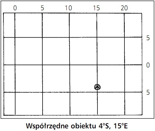 Jak wpisywac współrzędne geograficzne?