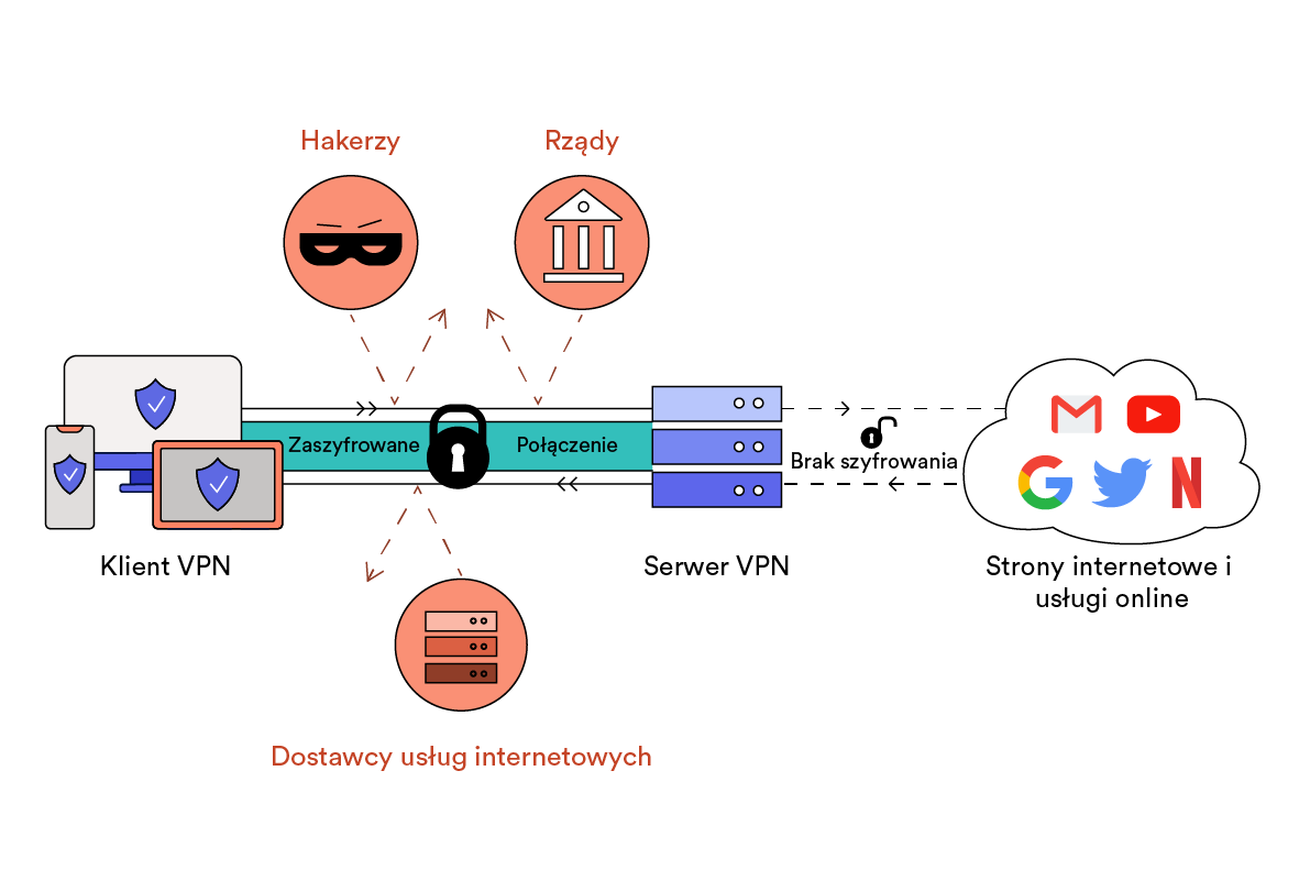 Jak zmienić kraj na VPN?