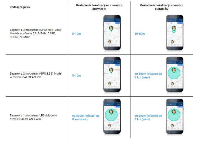 Z jaką dokładnością działa GPS?