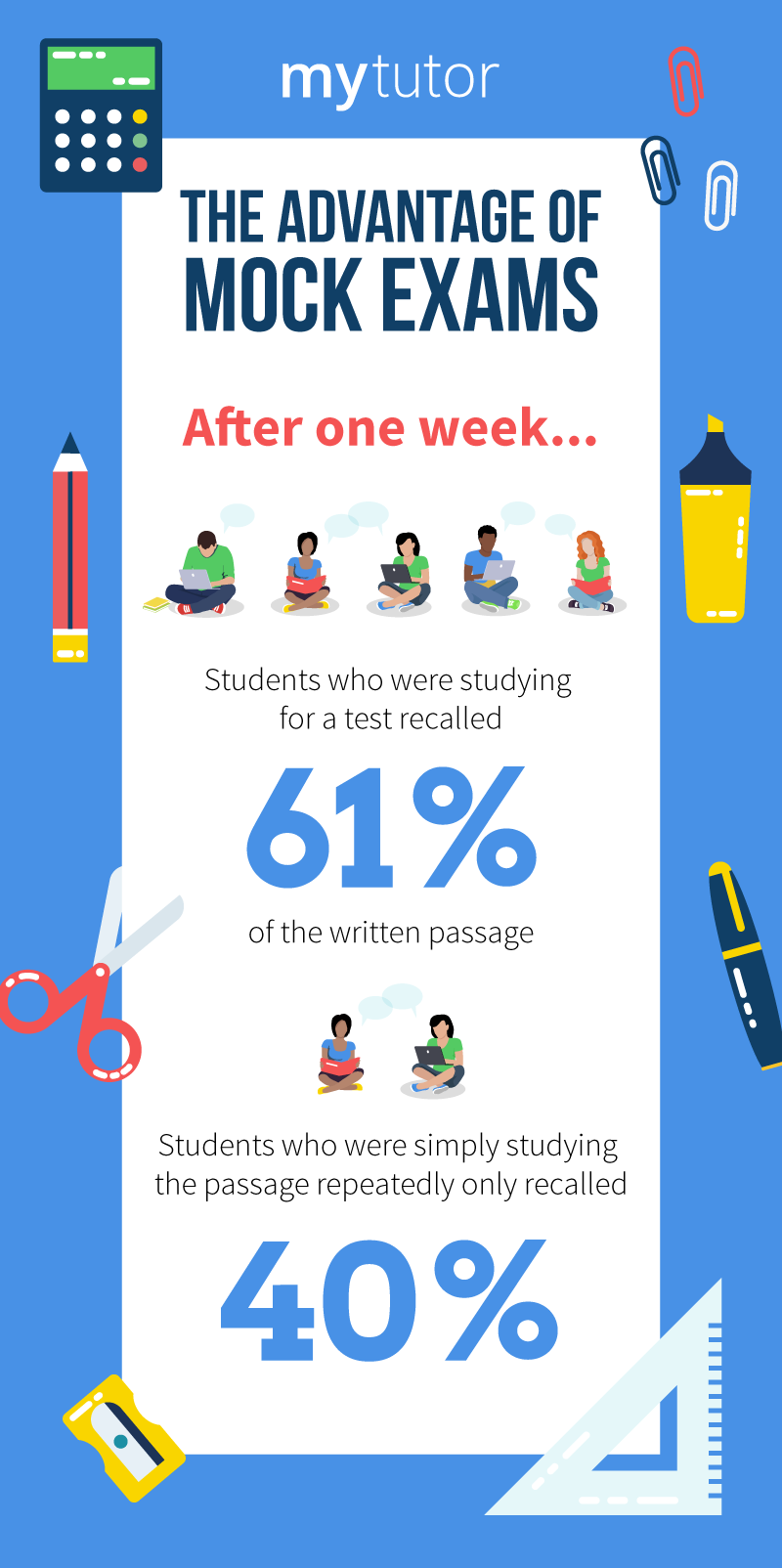 Are mock tests harder than real tests?