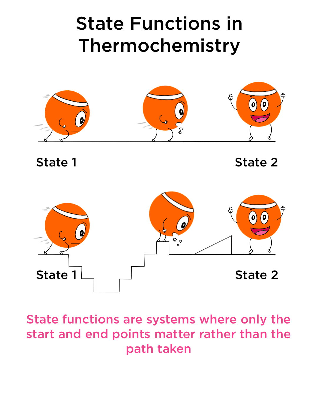 Can you put a function in state?