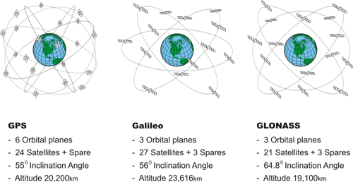 Co lepsze GPS plus GLONASS czy Galileo?