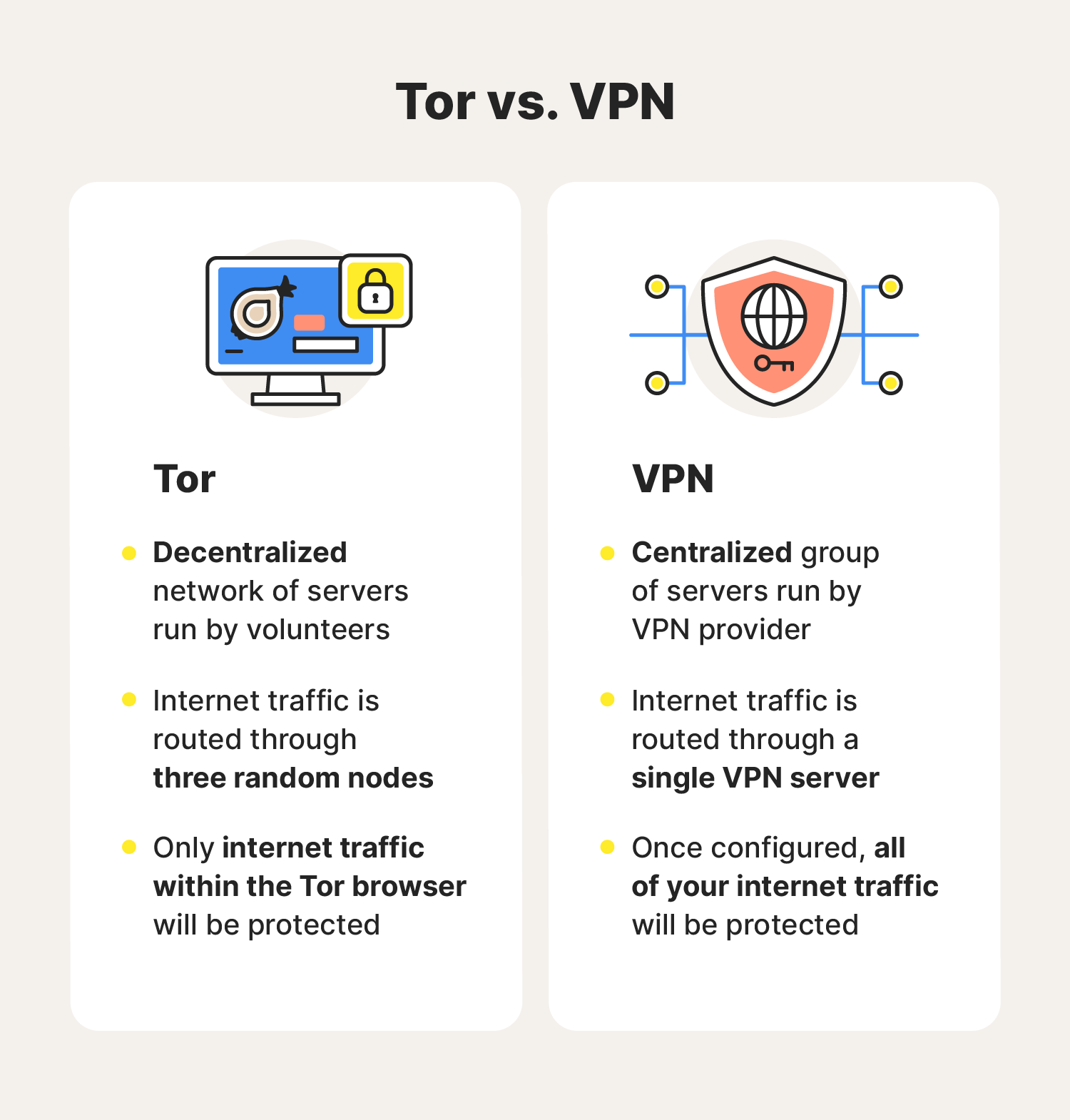 Co lepsze TOR czy VPN?