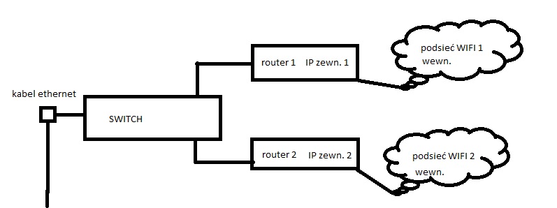 Czy można mieć 2 adresy IP?