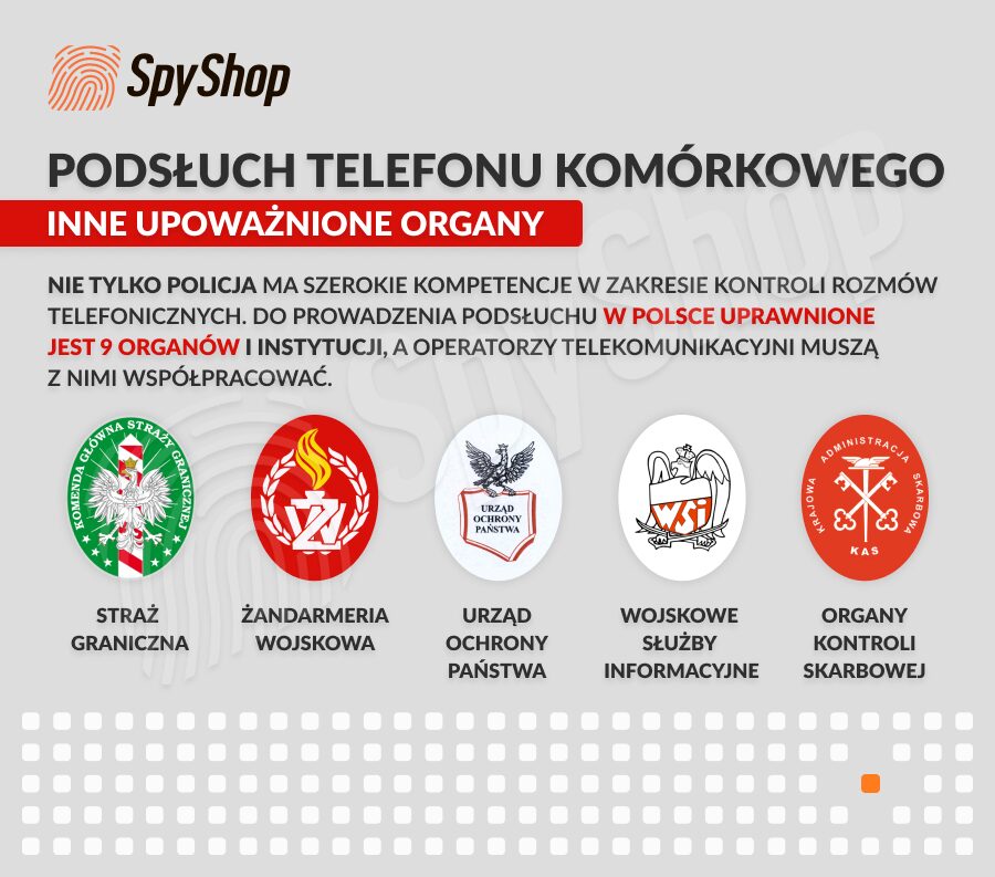 Czy policja ma prawo podsłuchiwać rozmowy telefoniczne?