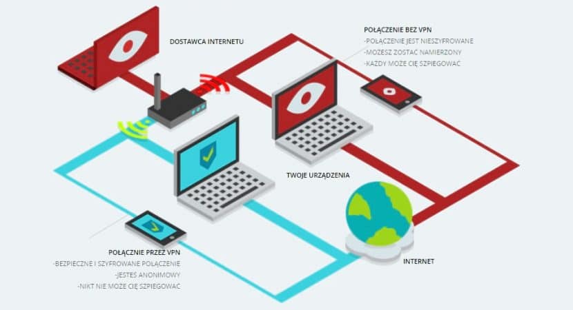 Czy VPN ukrywa historię?