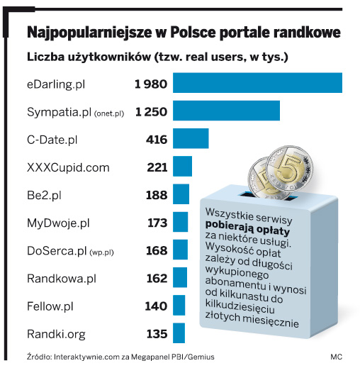 Dlaczego widzę reklamy portali randkowych?