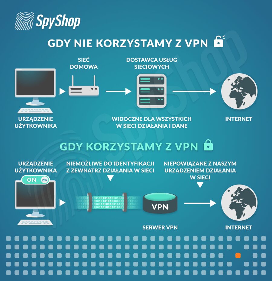 Do czego przyda się VPN?