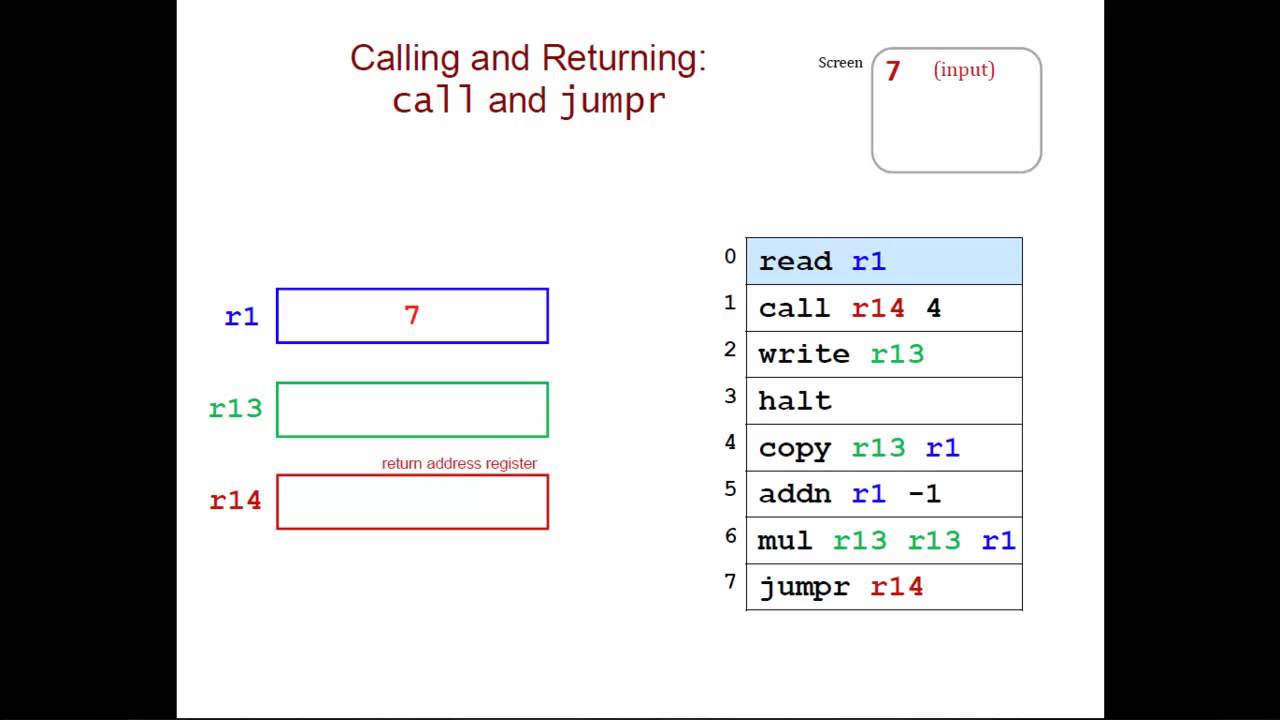 How to call a function in assembly language?