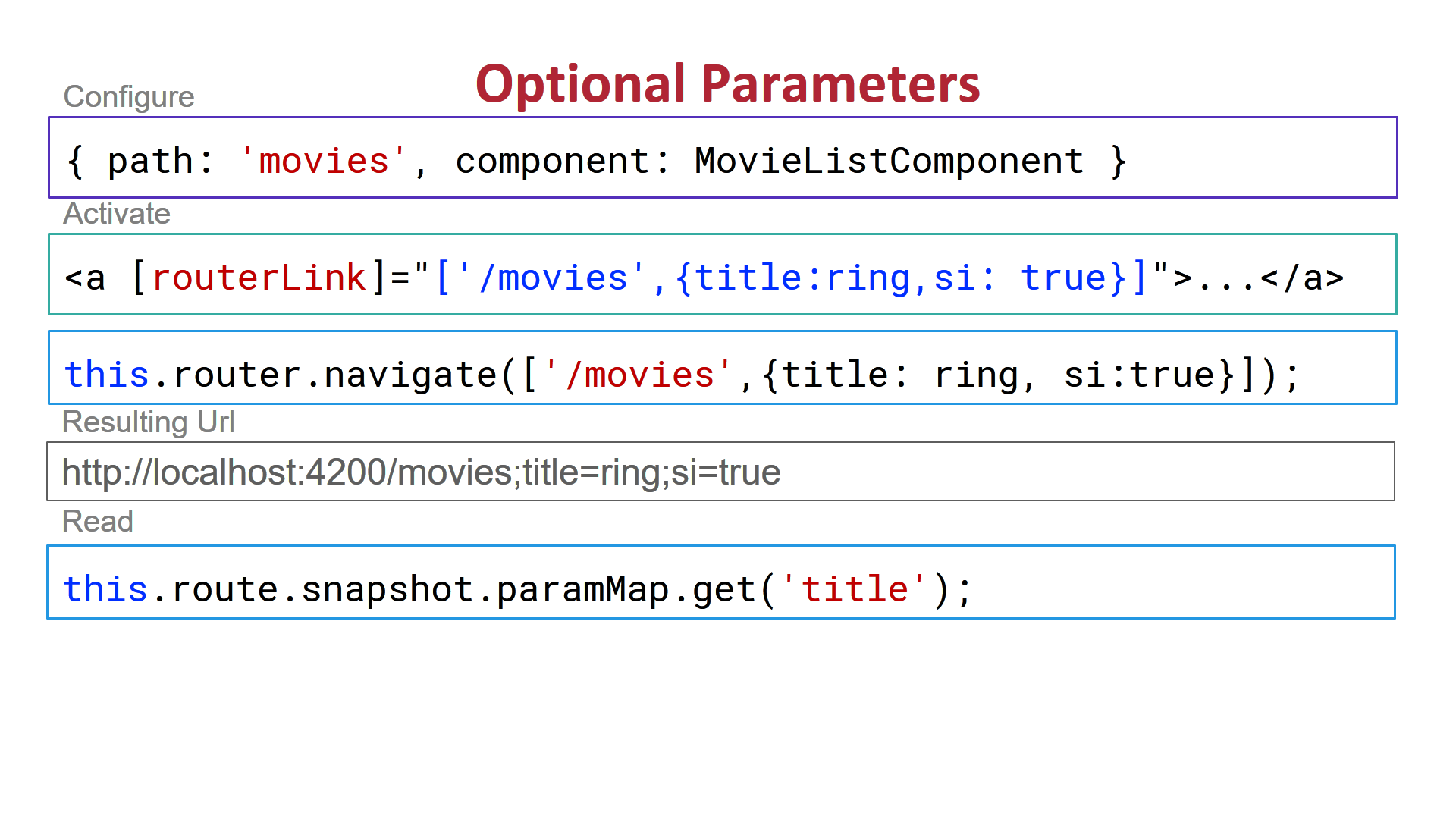 How to pass data without URL in Angular?