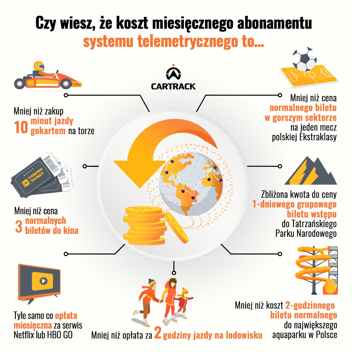 Ile kosztuje abonament GPS?