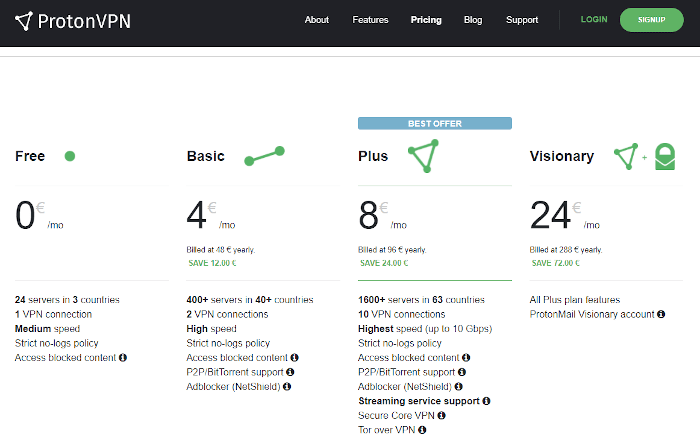 Ile kosztuje VPN w Polsce?