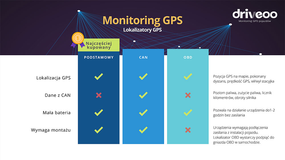 Ile kosztuje założenie GPS w samochodzie?