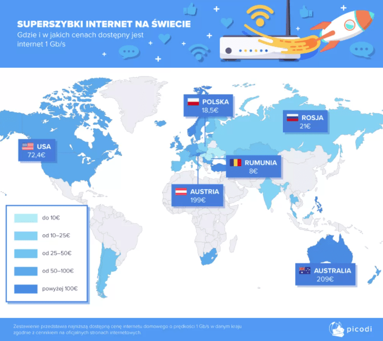 Ile Lokalizacja pobiera internetu?