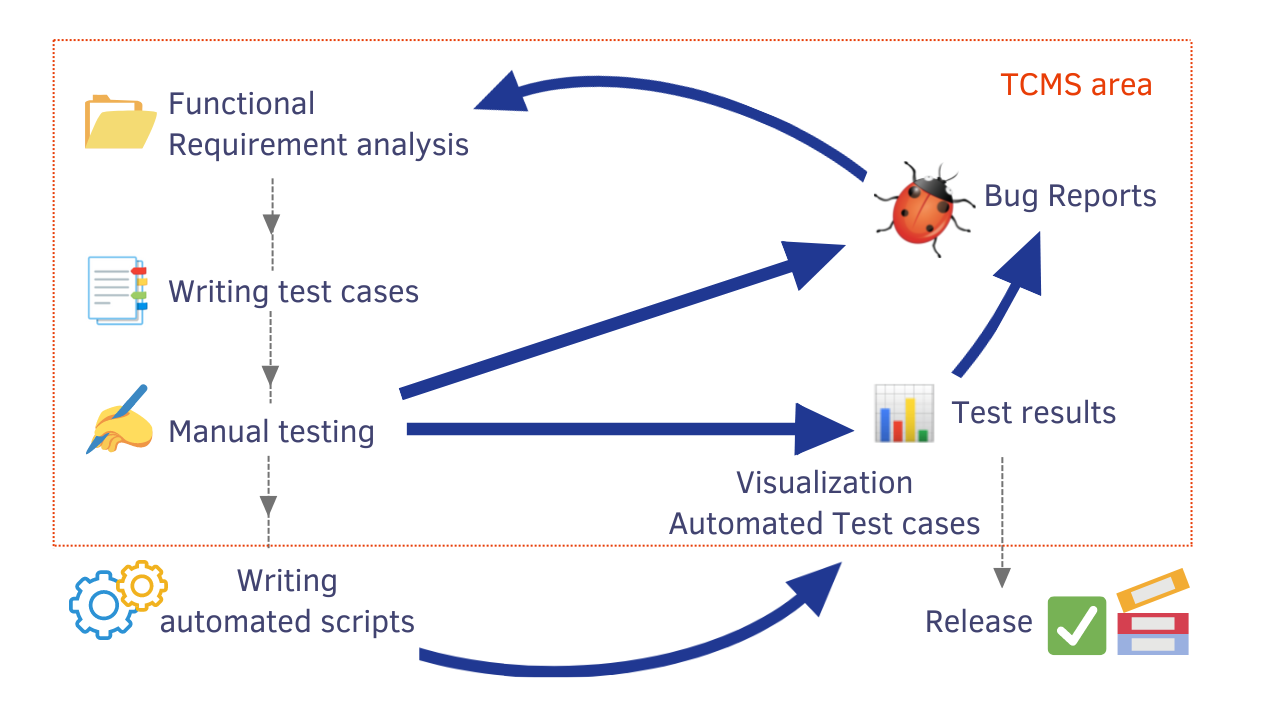 Is Jest automatically in scope?