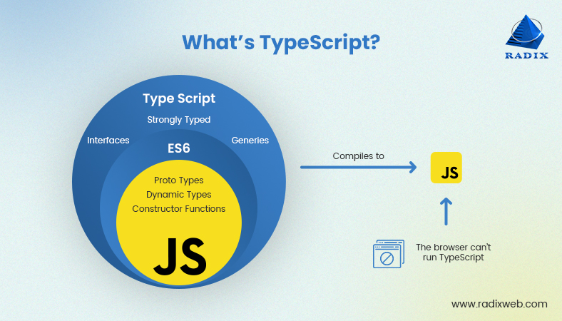 Is TypeScript safer than JavaScript?