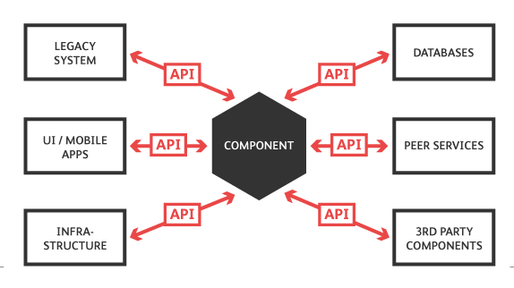 What is the best practice for mock API?