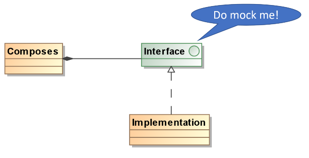 What is the difference between mock and Domock?