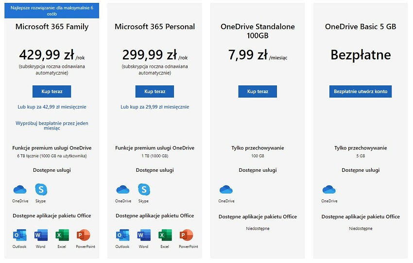 Czy OneDrive jest bezpieczny?