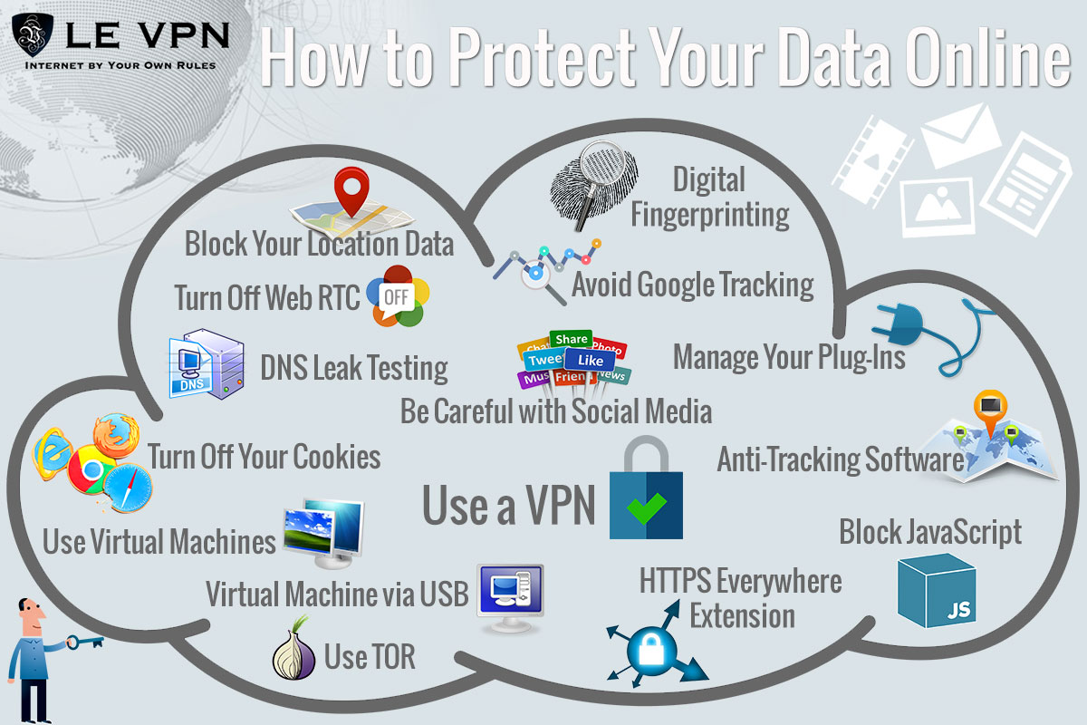 Does a VPN stop your location from being tracked?