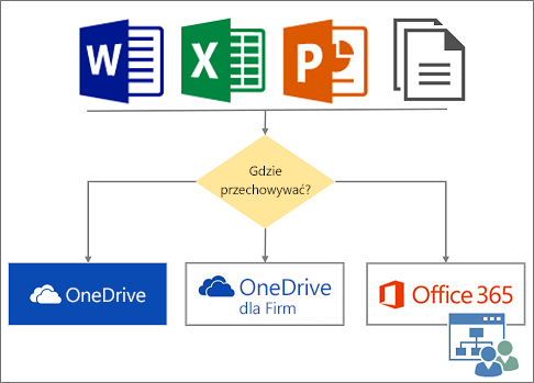 Gdzie przechowuje dane OneDrive?